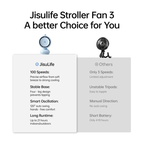 JisuLife Stroller Fan 3